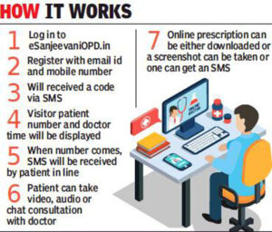 Digital India's big win is succeeding 'e-Sanjeevani' tele medicine service