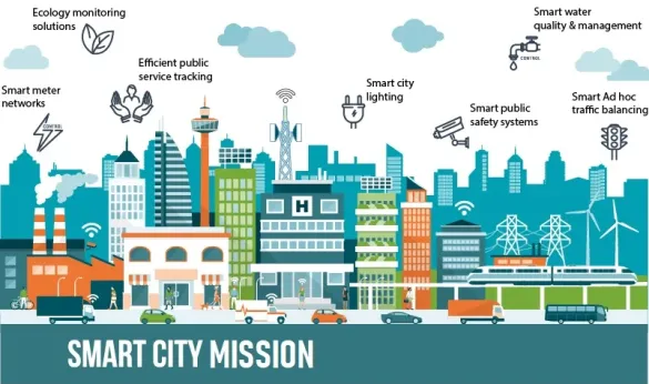 स्मार्ट सिटी मिशन मार्च 2025 तक बढ़ाया गया